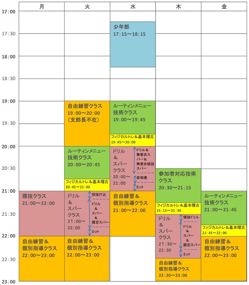 月～金